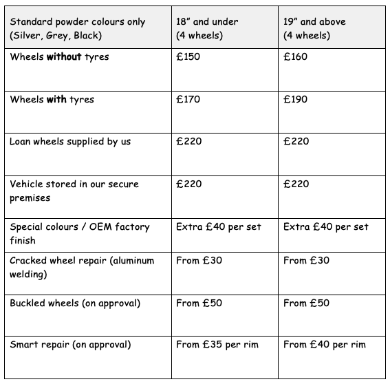 Pricing Project Powdercoating